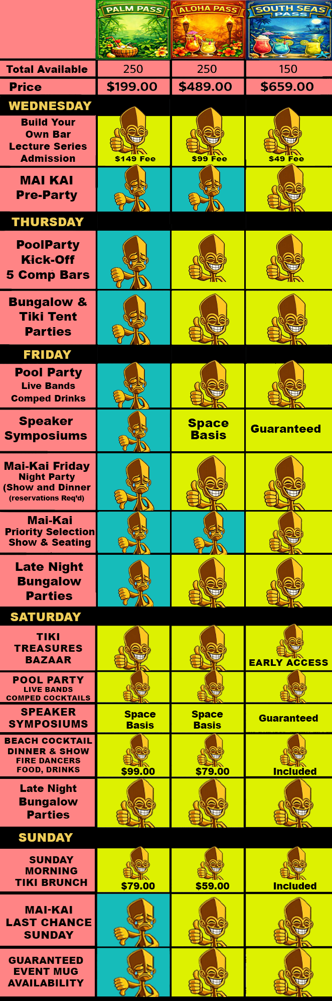 The Hukilau Pass Chart